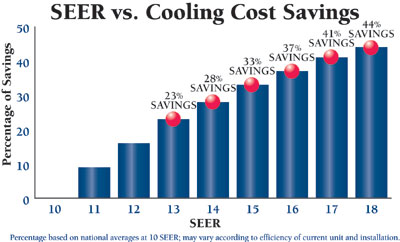 13to18seer