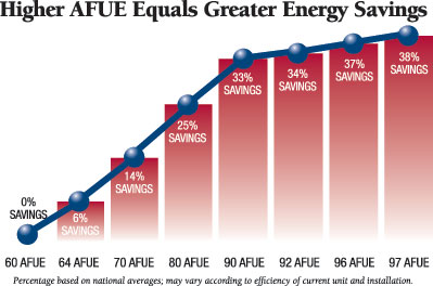 96afue-chart